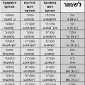 Auto-studiu ebraică gratuit