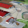 Cum se obține biogaz din gunoi de grajd: o privire de ansamblu asupra principiilor de bază și a proiectării unei instalații de producție Vizualizați desenele online ale instalațiilor de biogaz