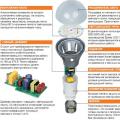 Lampy halogenowe lub LED: co jest lepsze, cechy porównawcze, wskazówki