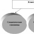 Rolul sinonimelor în limba rusă